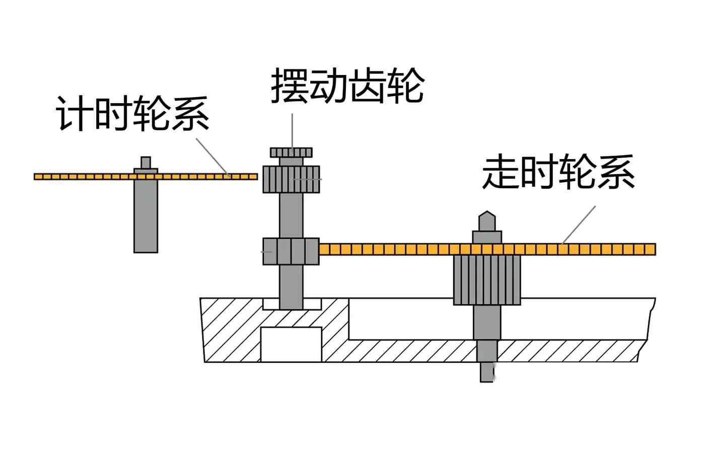 新手小白必看！格拉苏蒂原创大日历计时购买建议及避坑指南！ | 奈斯探表