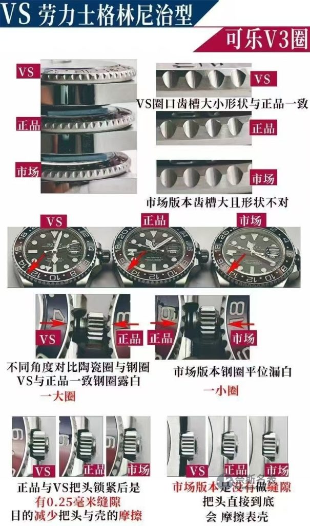 VS厂放大招！VS厂V3可乐圈横评，丹东3285机芯+高通透镜面+原版圈口太惊艳 | 奈斯探表