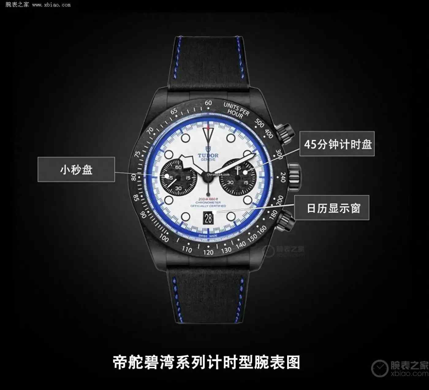 限量2025枚！帝舵携手F1小红牛车队，碧湾碳纤维计时腕表引爆赛车迷热情！ | 奈斯探表