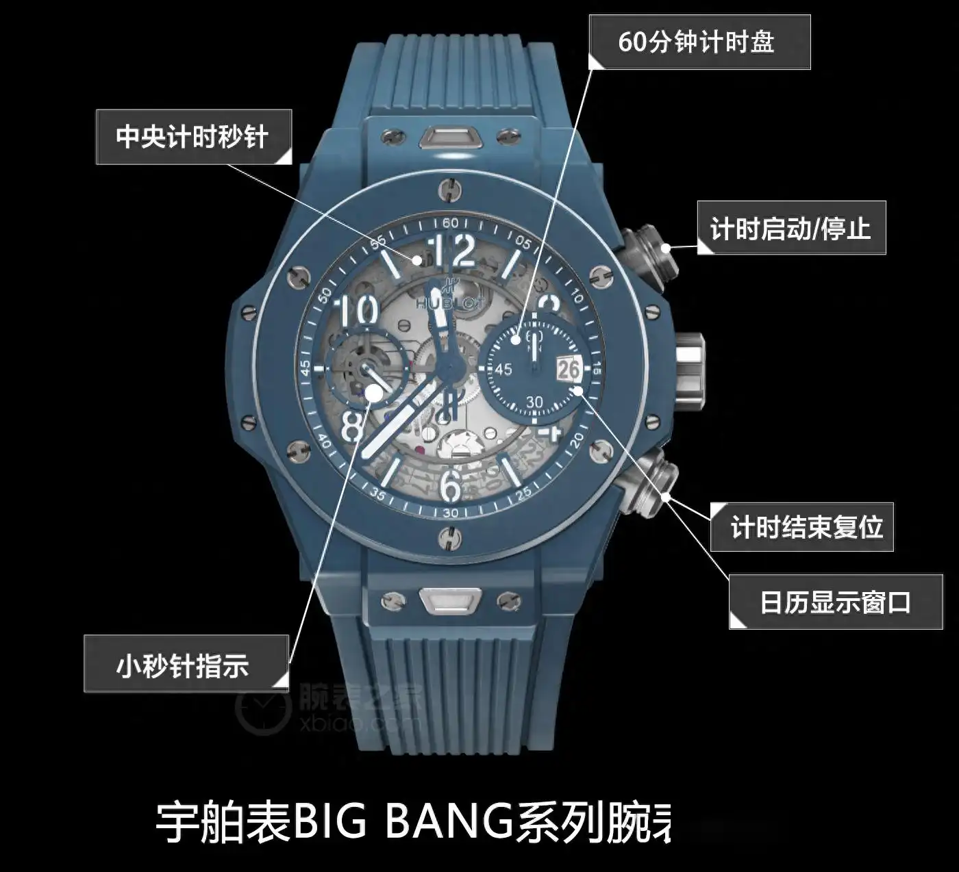 宇舶最会玩彩色陶瓷：Big Bang青灰蓝42mm，镂空盘面+飞返计时 | 奈斯探表